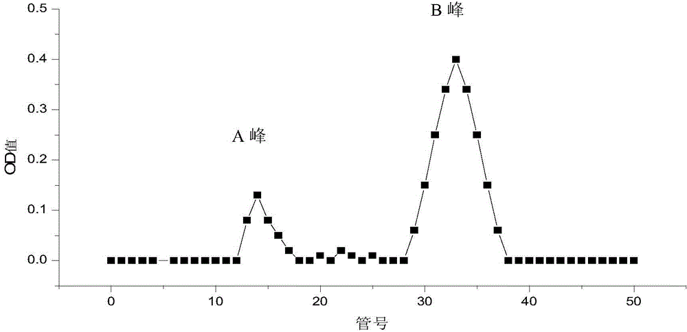 Extraction method and application of lactobacillus extracellular protein