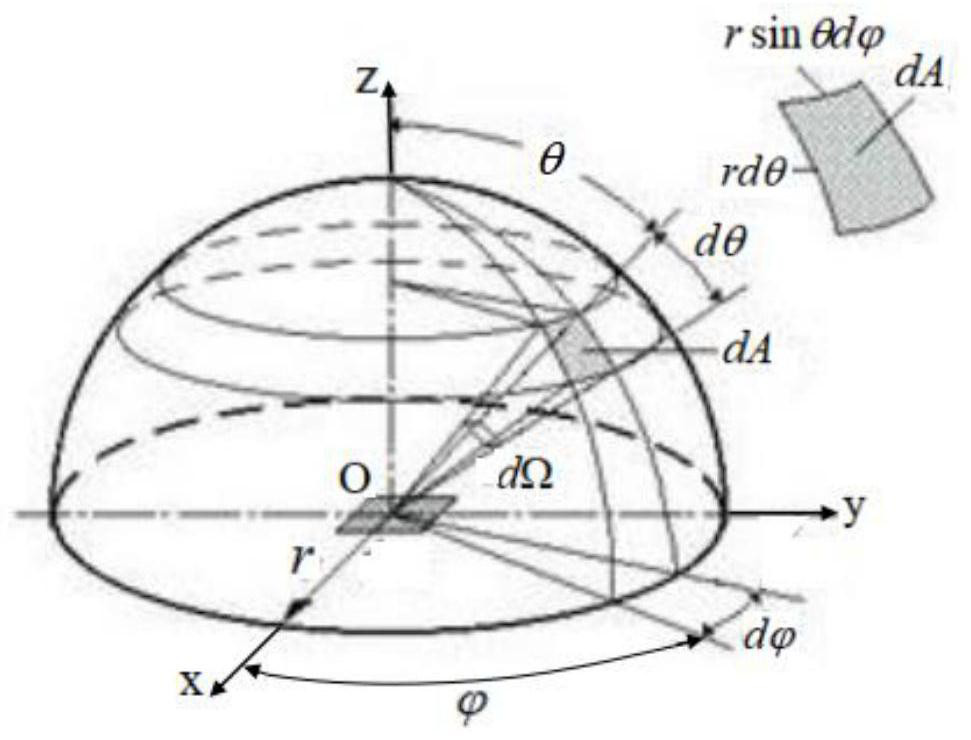 A Design Method of Irradiation Attenuator for Xenon Light Source Solar Simulator