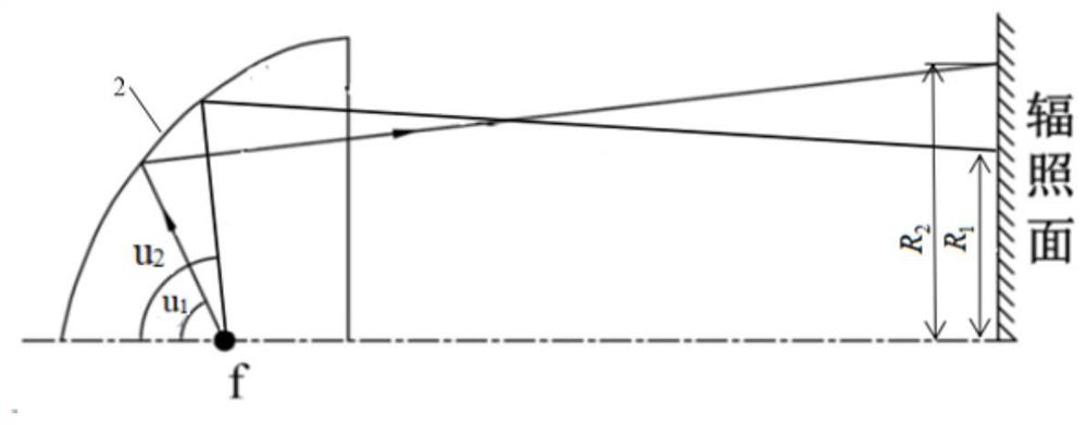 A Design Method of Irradiation Attenuator for Xenon Light Source Solar Simulator