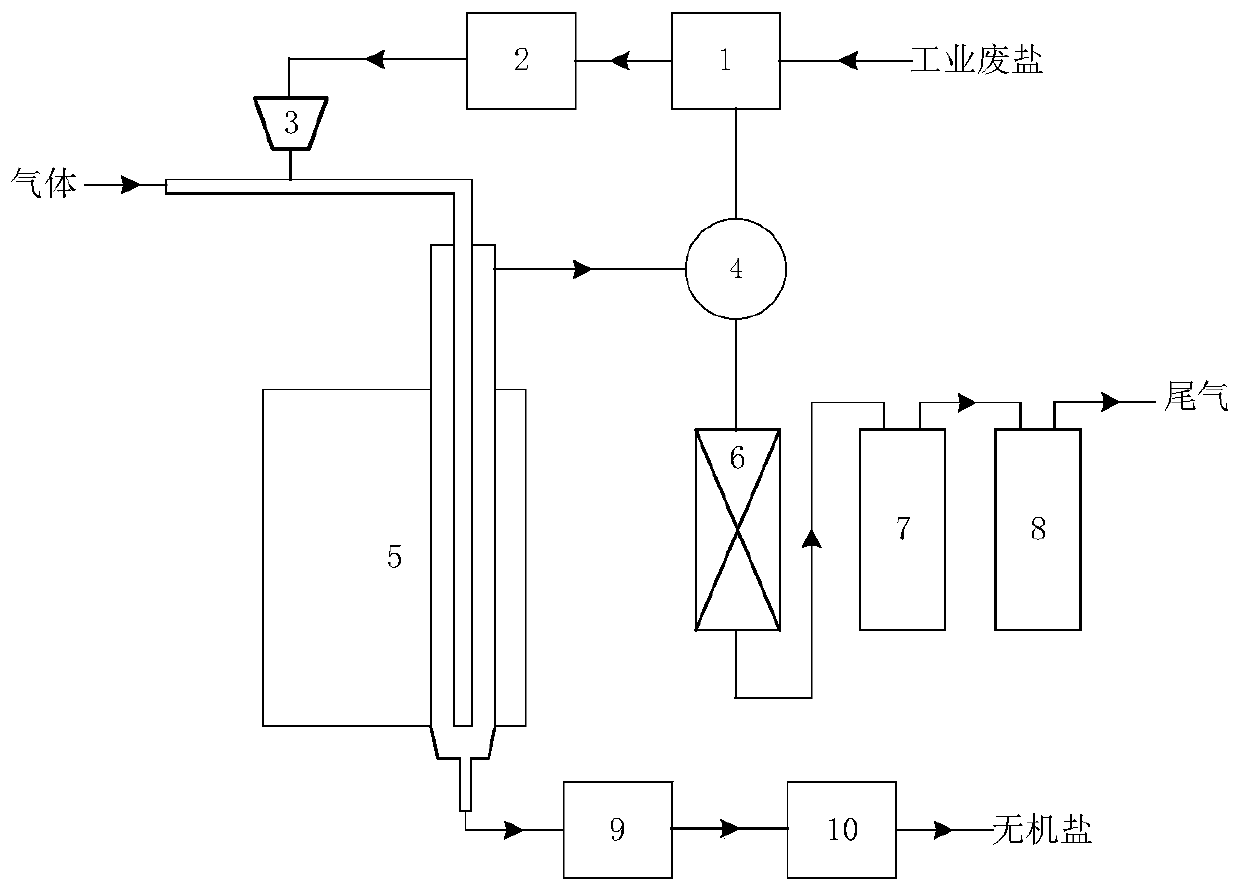 Method and device for harmless treatment of industrial waste salt by utilizing alkaline melt