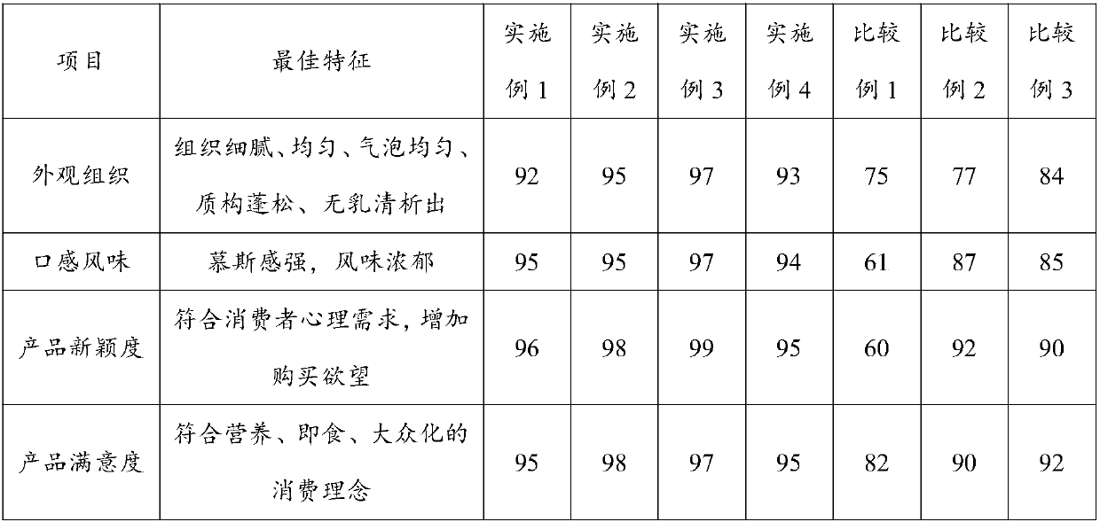 Inflatable fermented milk and preparation method thereof