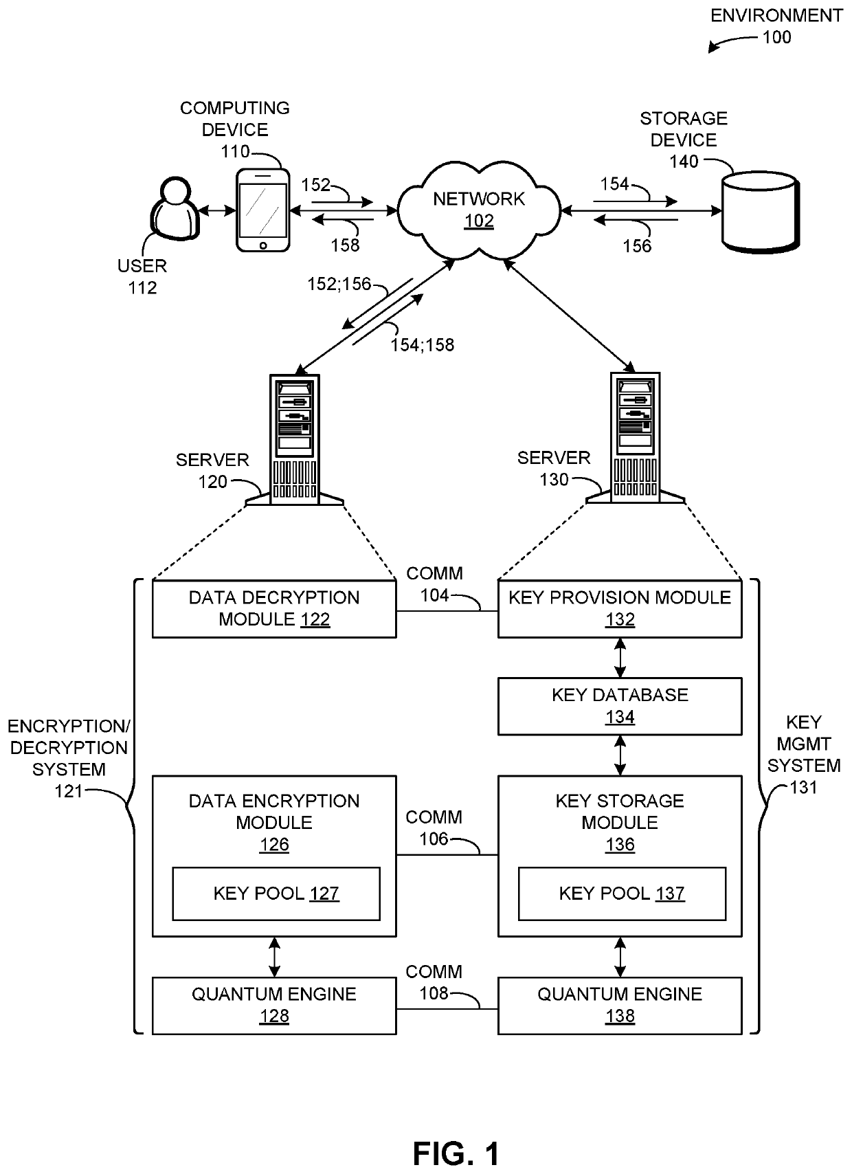 System and method for encryption and decryption based on quantum key distribution