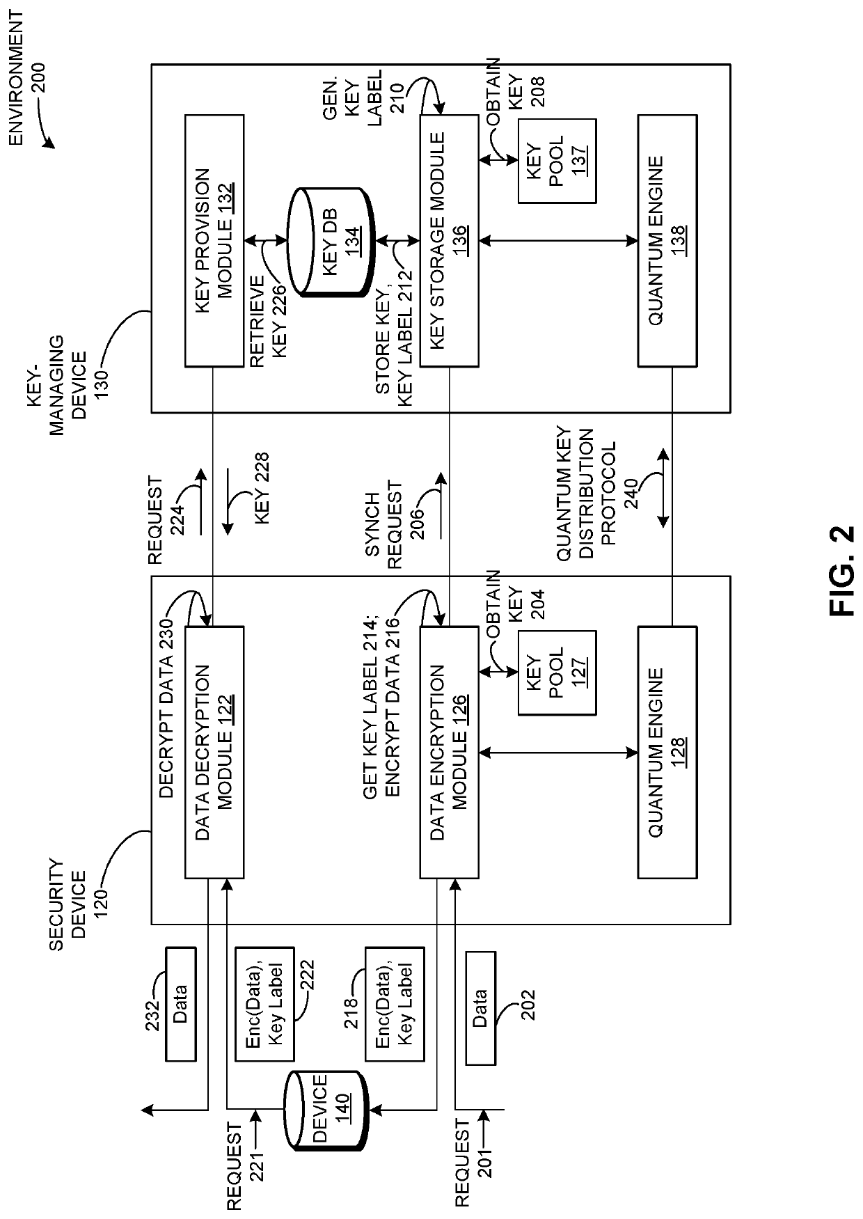 System and method for encryption and decryption based on quantum key distribution