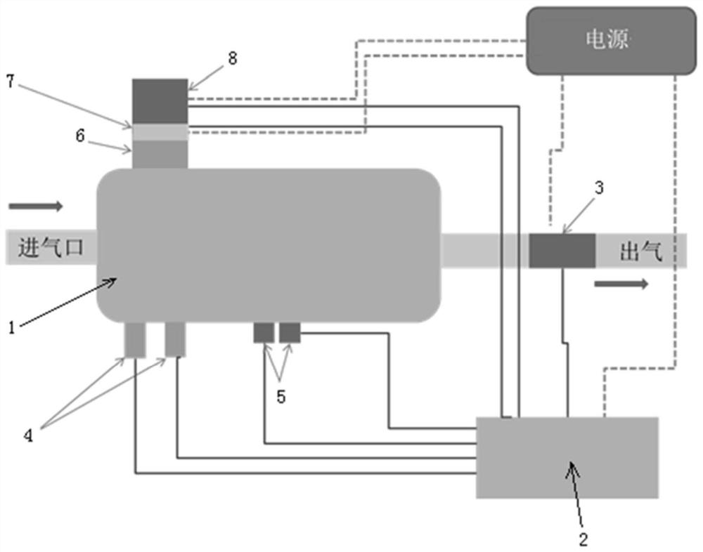 Explosion-proof monitoring control method and system for low-temperature plasma organic waste gas treatment