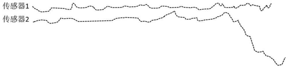 Explosion-proof monitoring control method and system for low-temperature plasma organic waste gas treatment