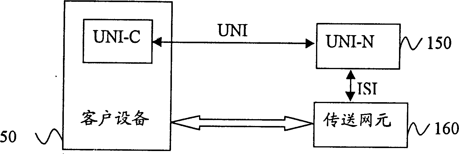 Client network interface method using data communication channel as IP control channel