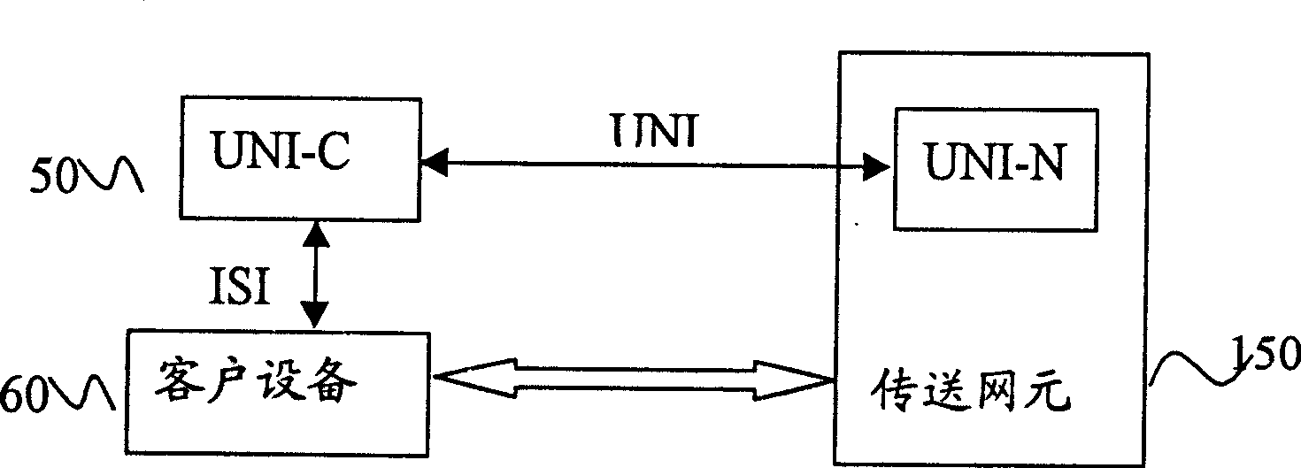 Client network interface method using data communication channel as IP control channel