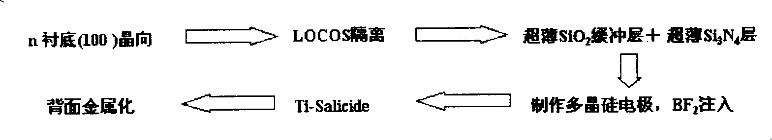 Method for preparing ultrathin silicon nitride/silicon dioxide laminated gate medium