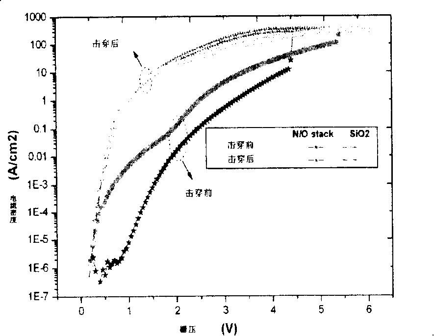 Method for preparing ultrathin silicon nitride/silicon dioxide laminated gate medium