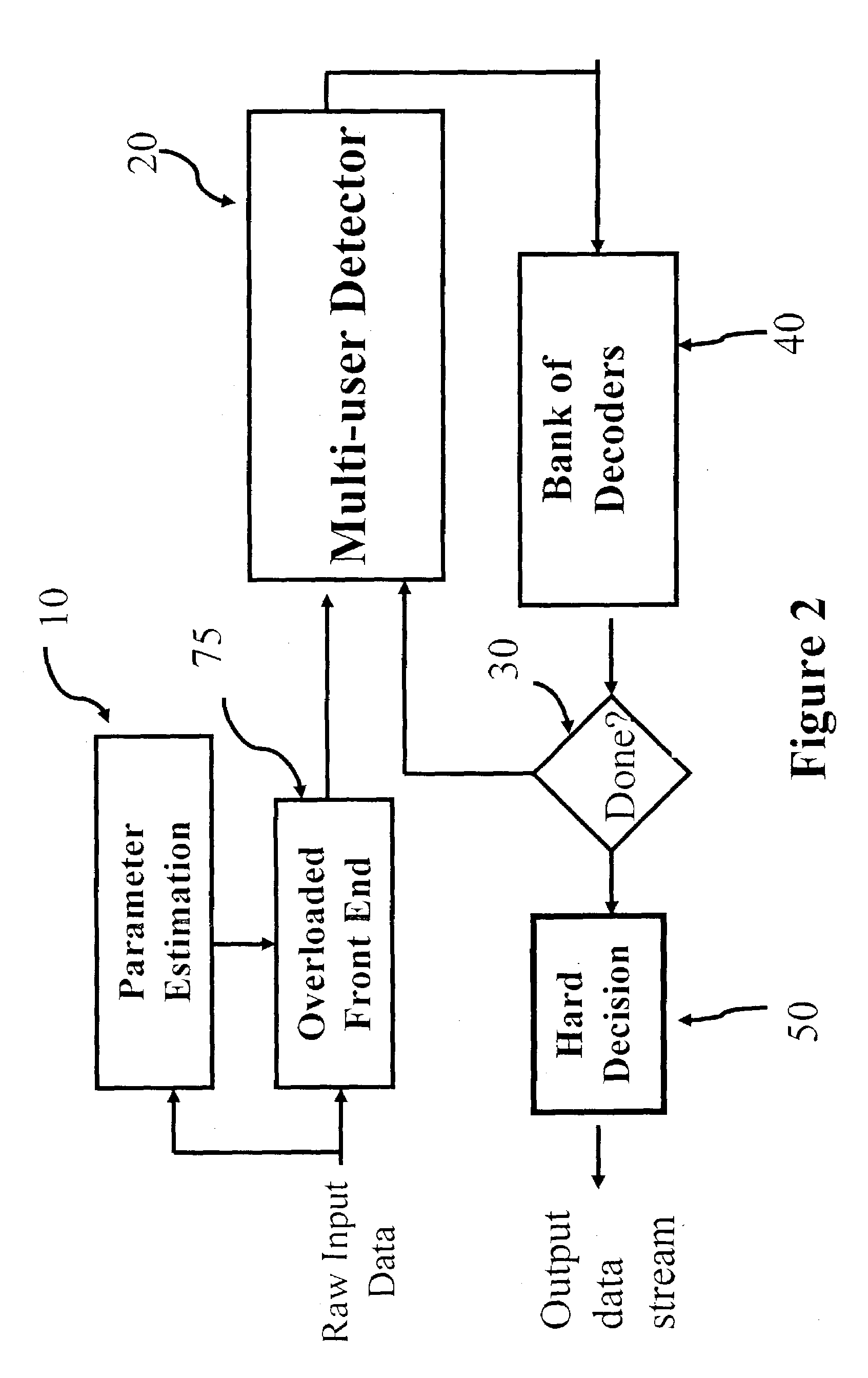 Deferred decorrelating decision-feedback detector for supersaturated communications