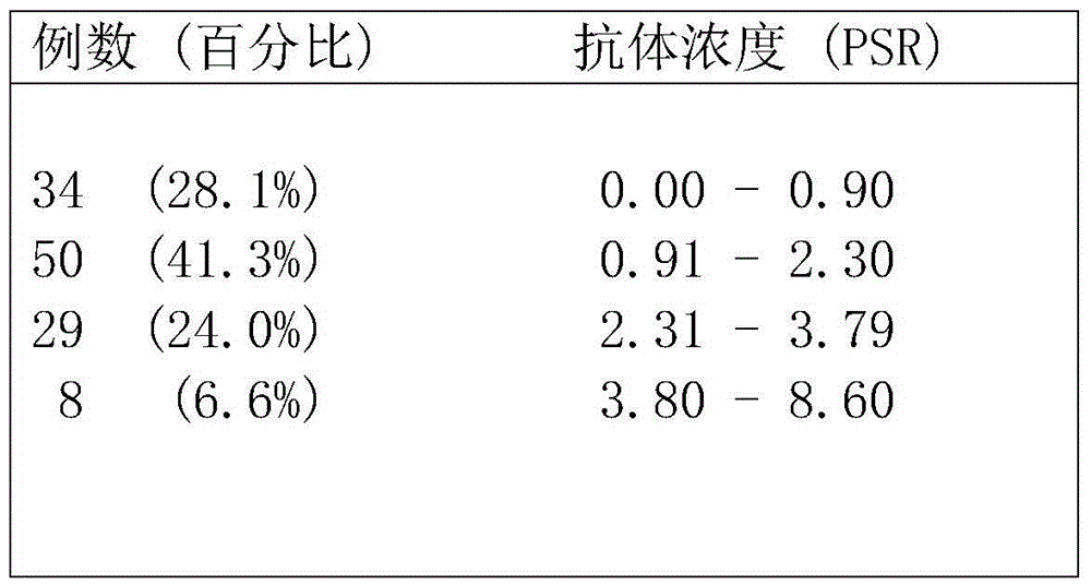 Antigen polypeptide for detecting autoantibody of plasma immune marker VEGFR1 and application of antigen polypeptide