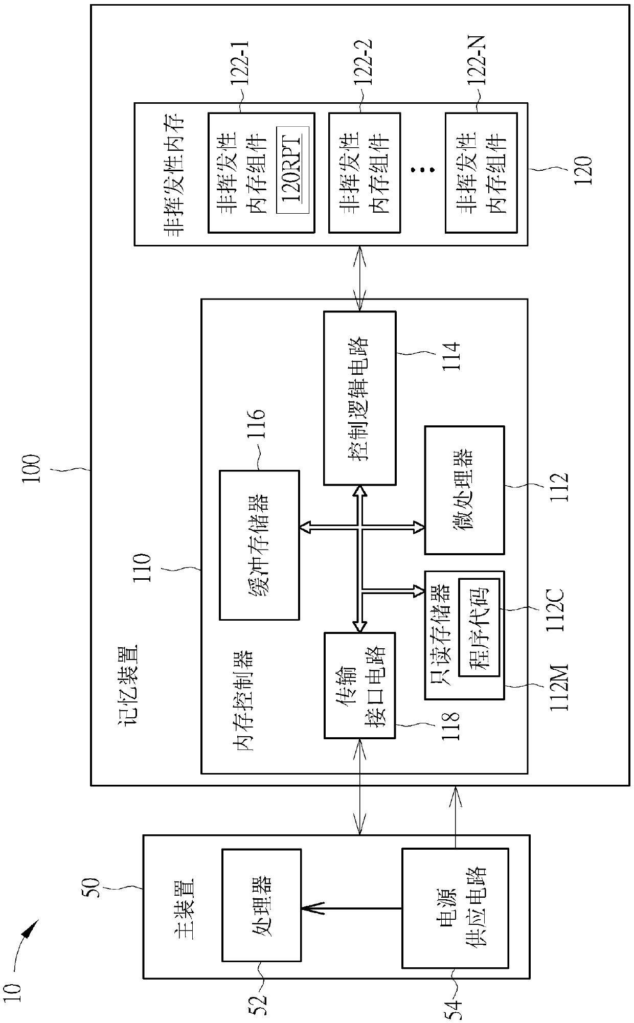 Method for performing page availability management of memory device, memory device and electronic device
