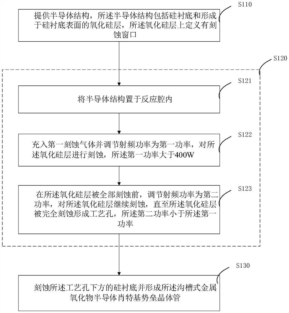 Trench type metal oxide semiconductor schottky barrier transistor preparation method