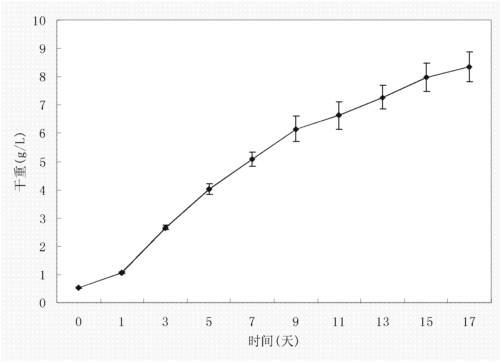 Method for producing EPA (Eicosapentaenoic Acid) by using eustigmatoa cf. polyphem