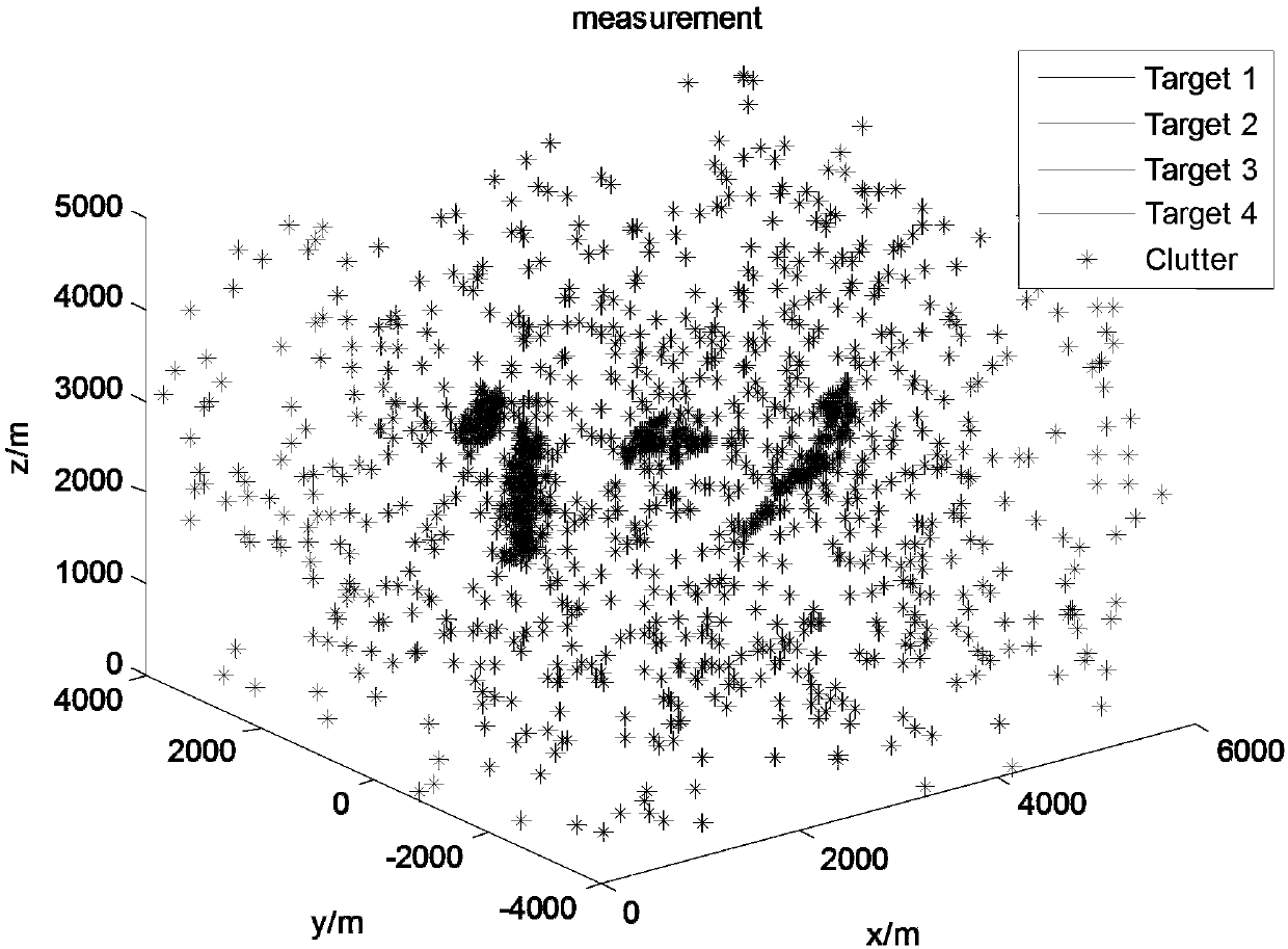 Improved multi-extended target tracking method