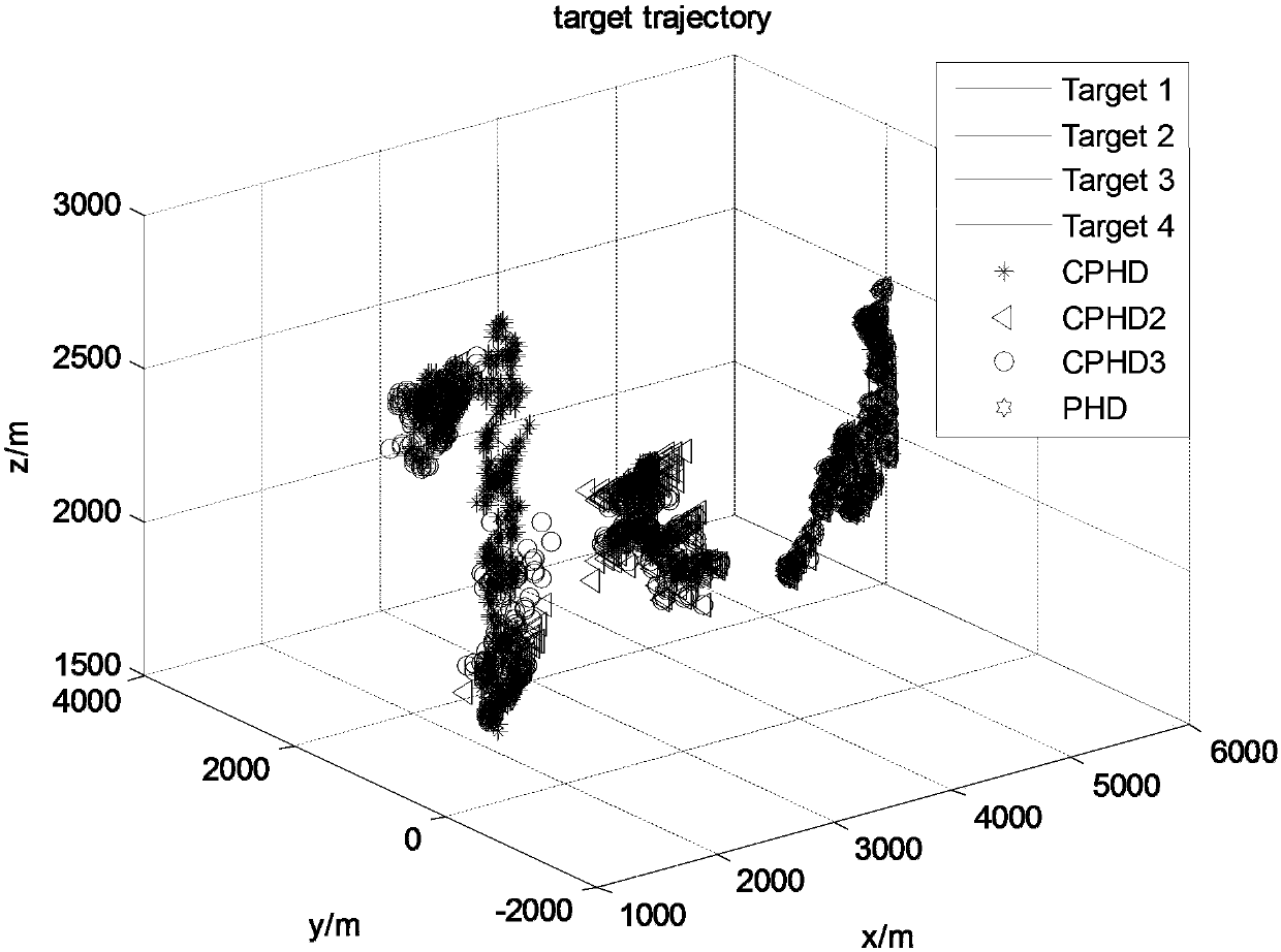 Improved multi-extended target tracking method