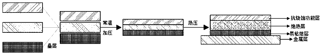 Variable-density ethylene propylene diene monomer thermal insulation functional material and preparation method thereof