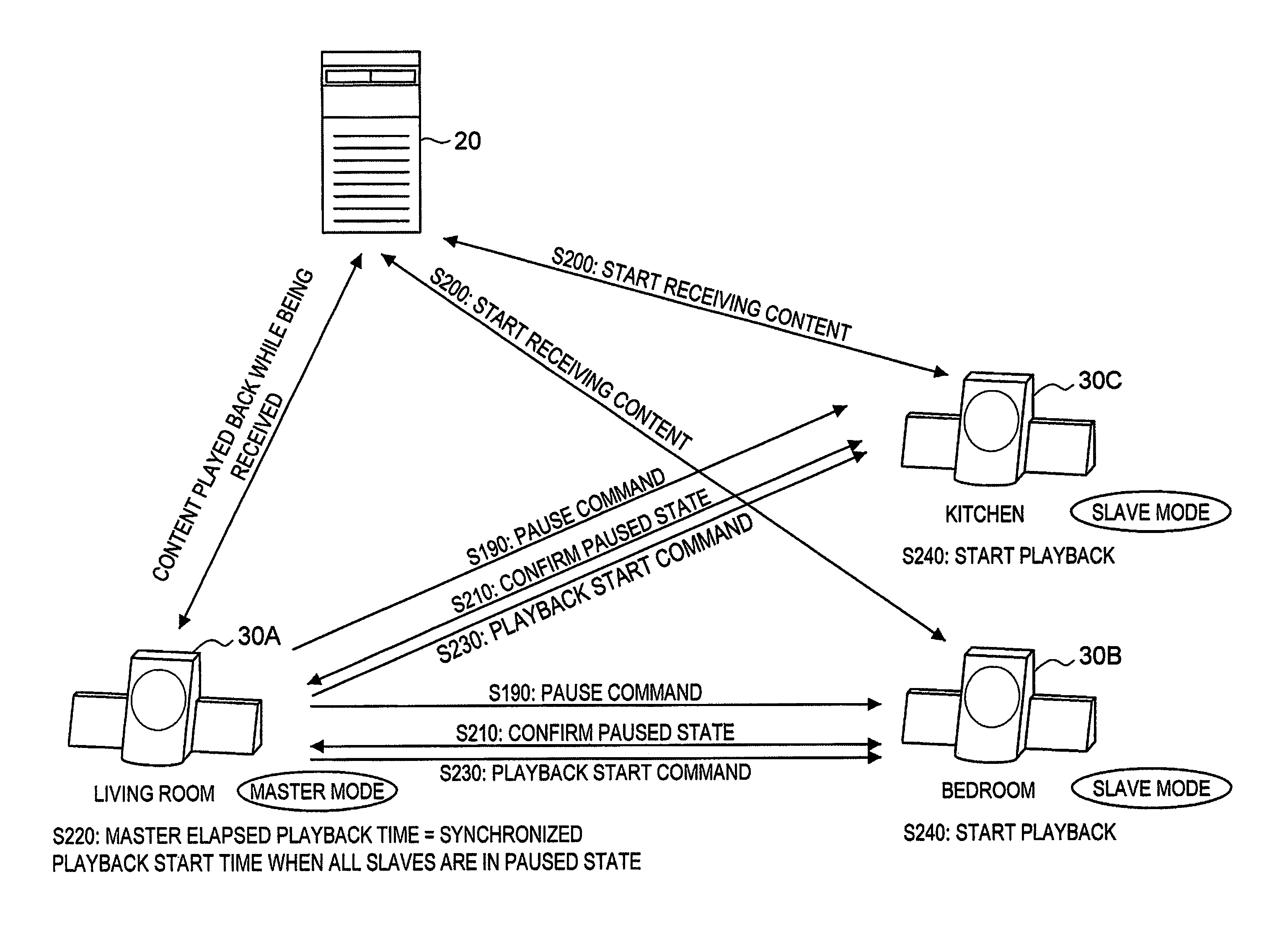 Content playback system, playback device, playback control method and program