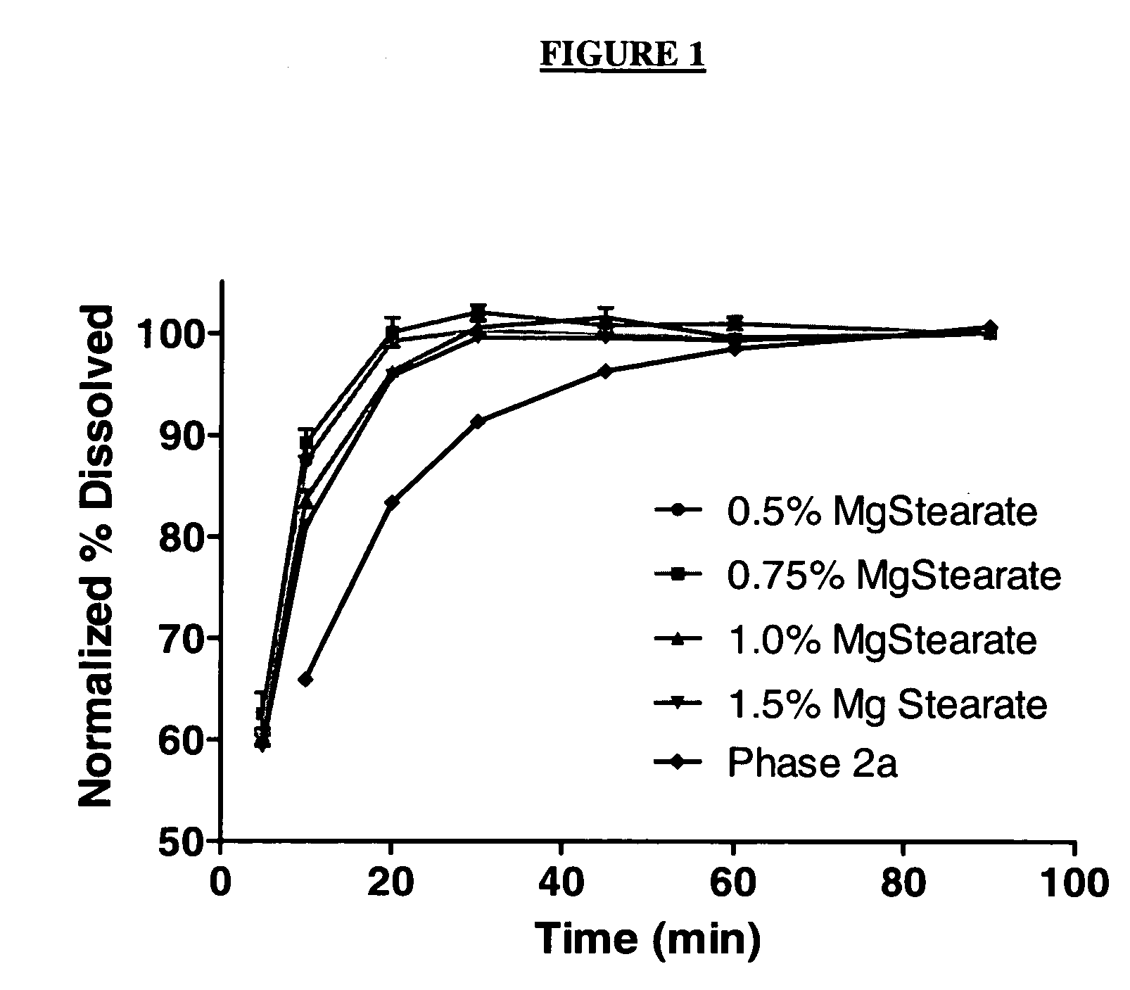 Pharmaceutical composition and administration thereof