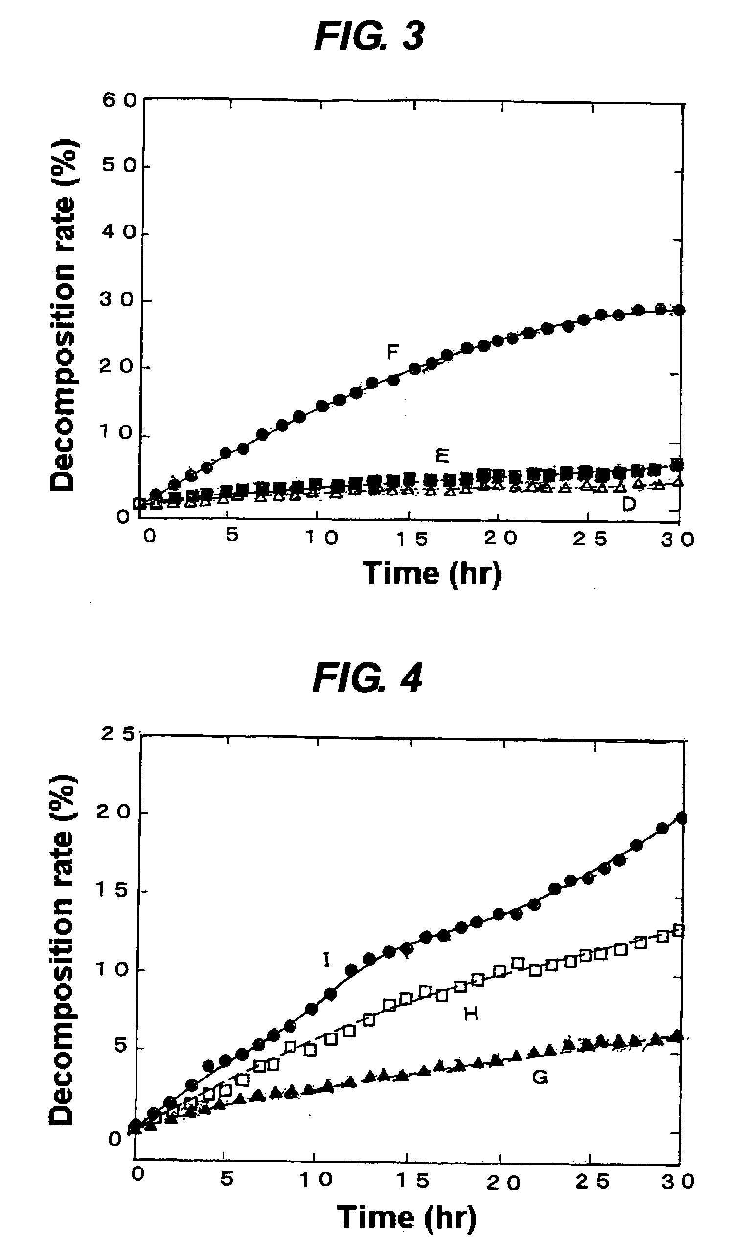 Novel photocatalyst and method for producing same