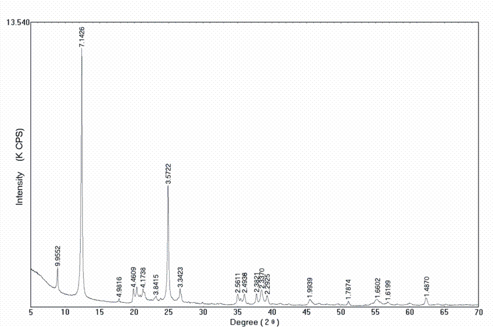 Method for preparing 4A zeolite molecular sieve with illite-containing kaolin