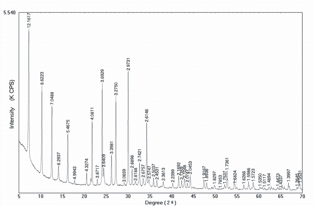 Method for preparing 4A zeolite molecular sieve with illite-containing kaolin