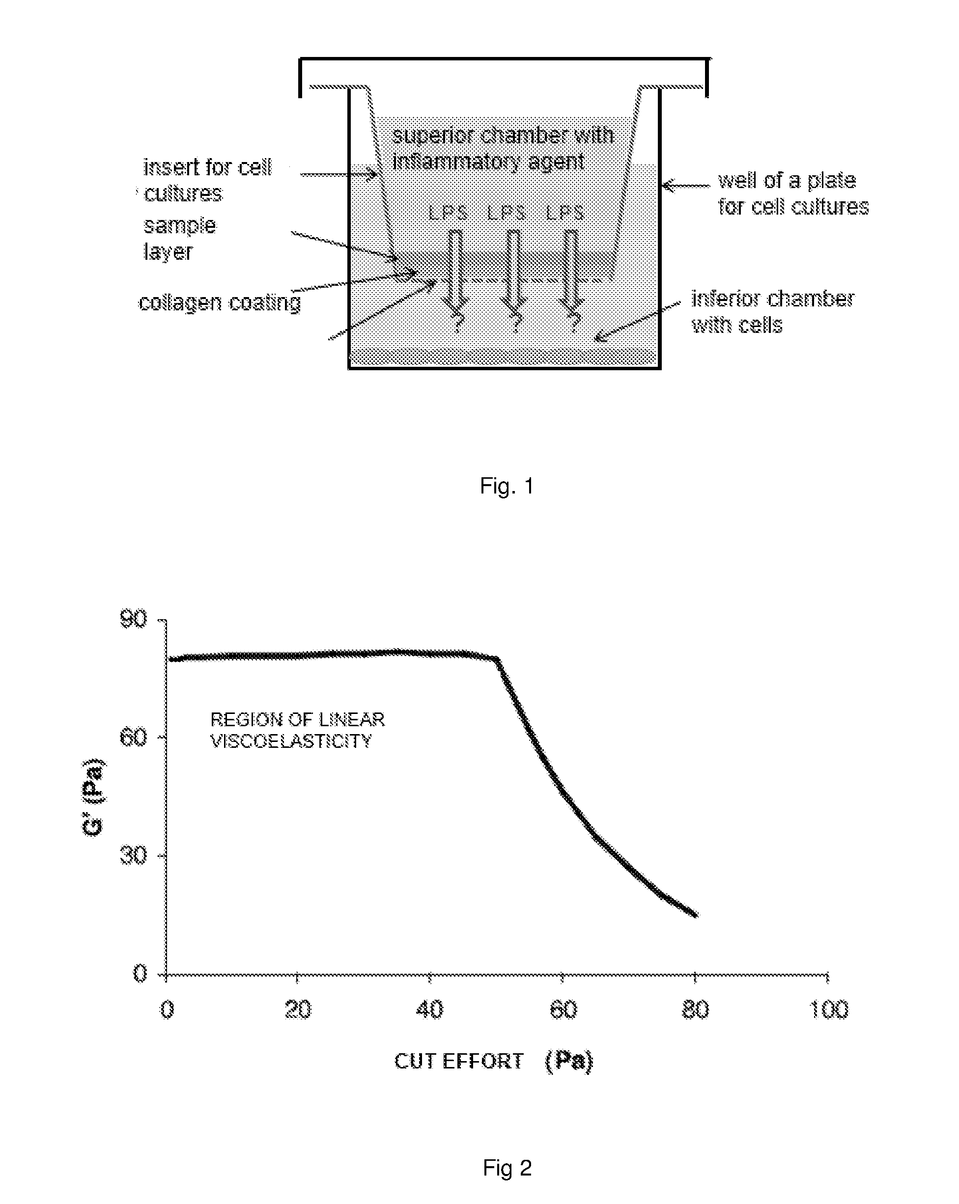 Dermo-protective and dermo-balancing composition