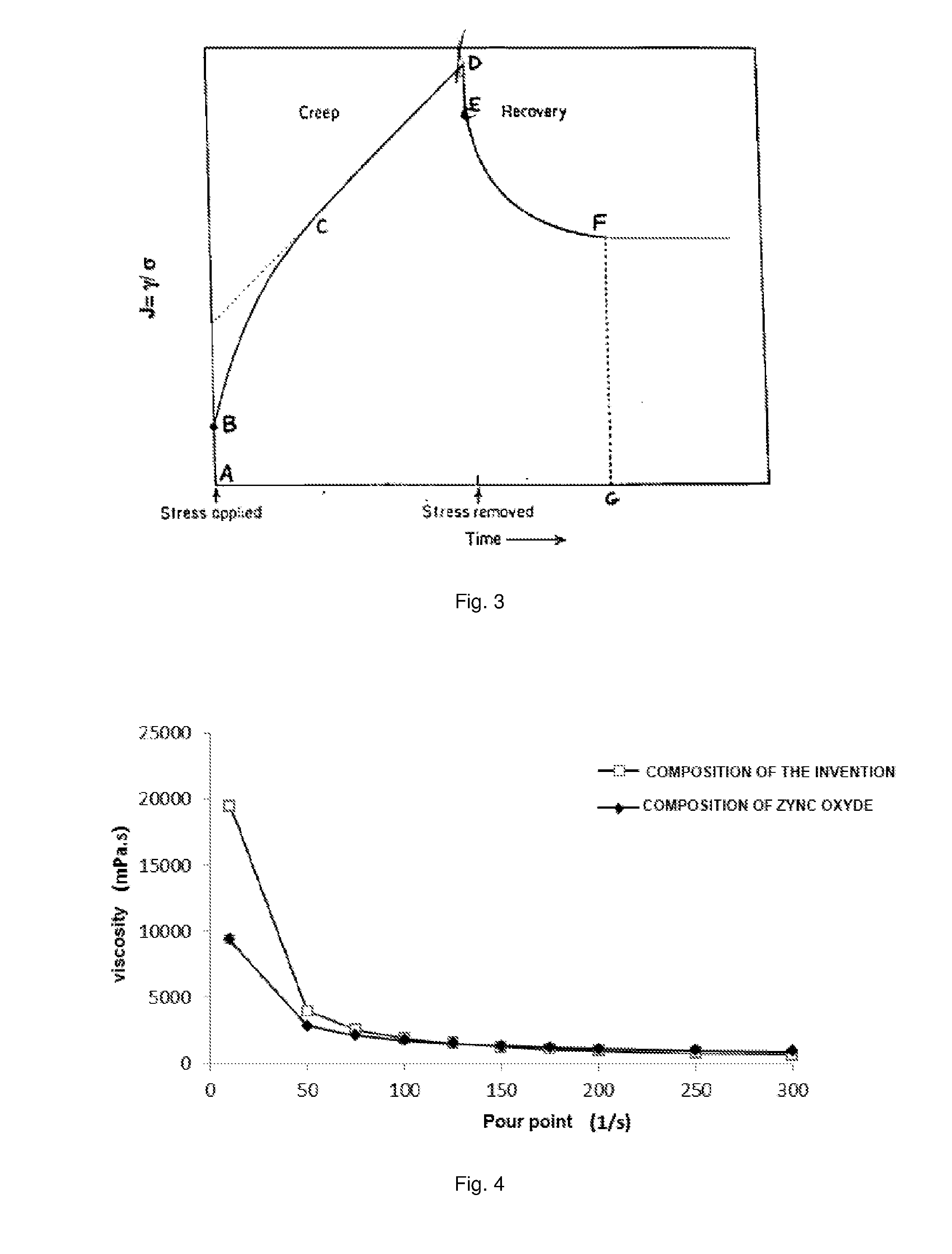 Dermo-protective and dermo-balancing composition