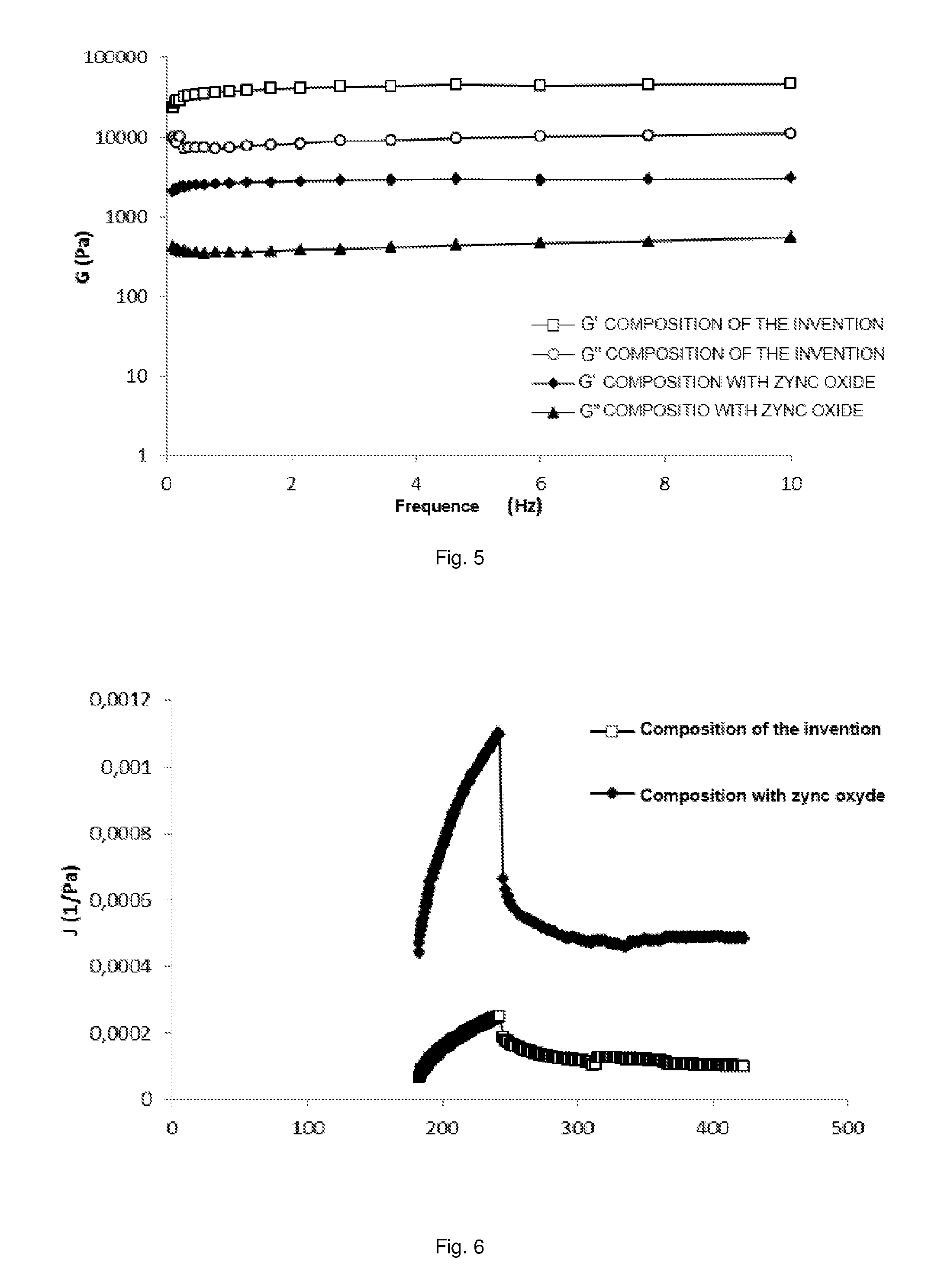 Dermo-protective and dermo-balancing composition