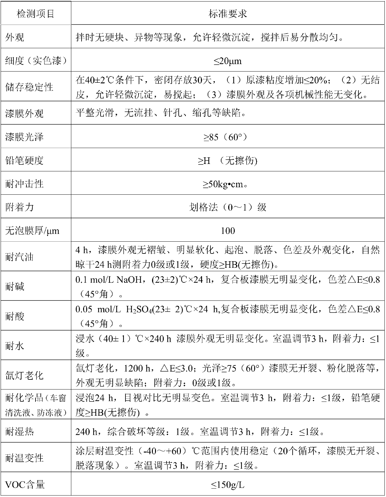 Waterborne polyurethane high gloss finish for engineering machinery, and preparation method of waterborne polyurethane high gloss finish paint