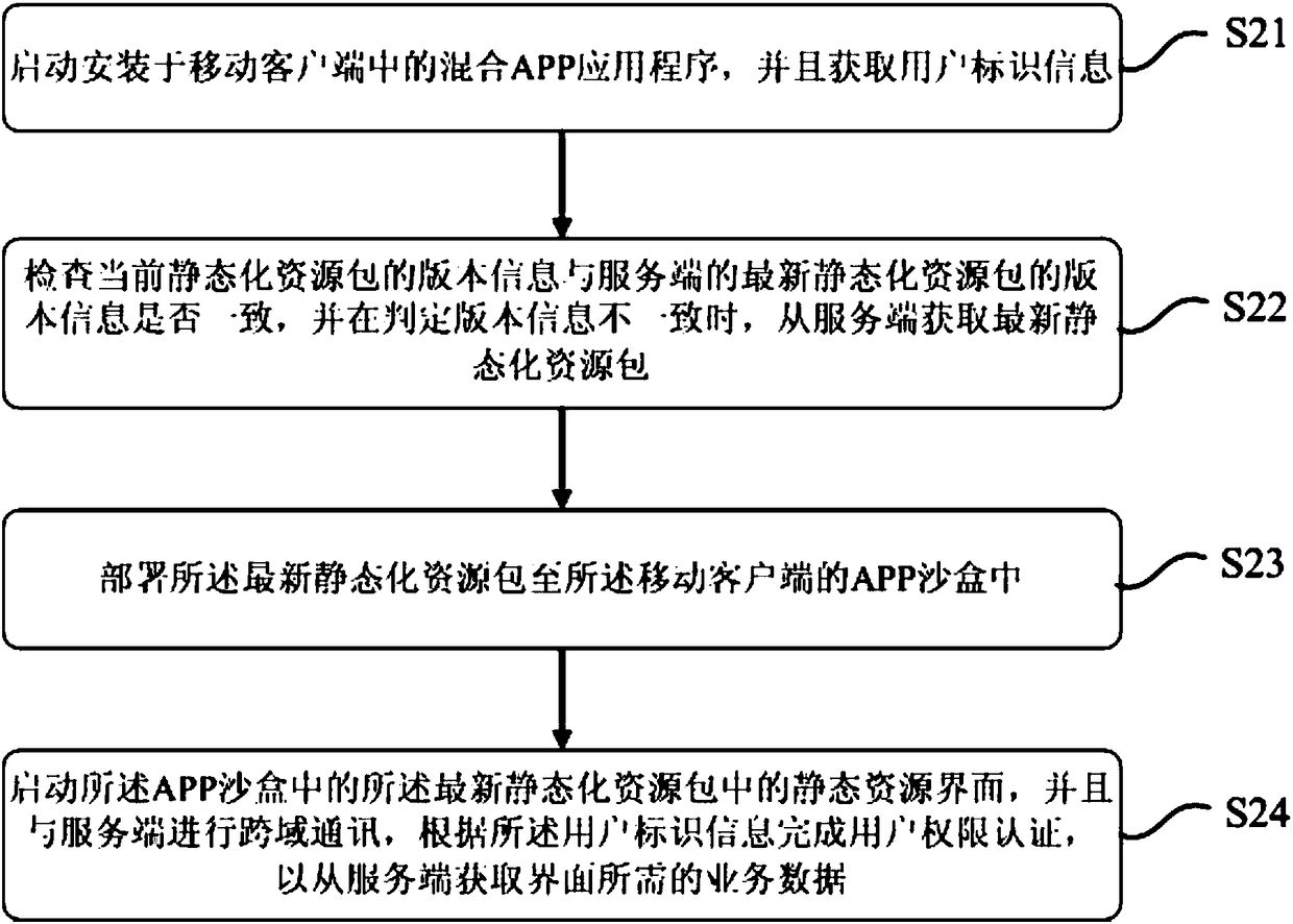 Resource updating method and system for mixed APP application program