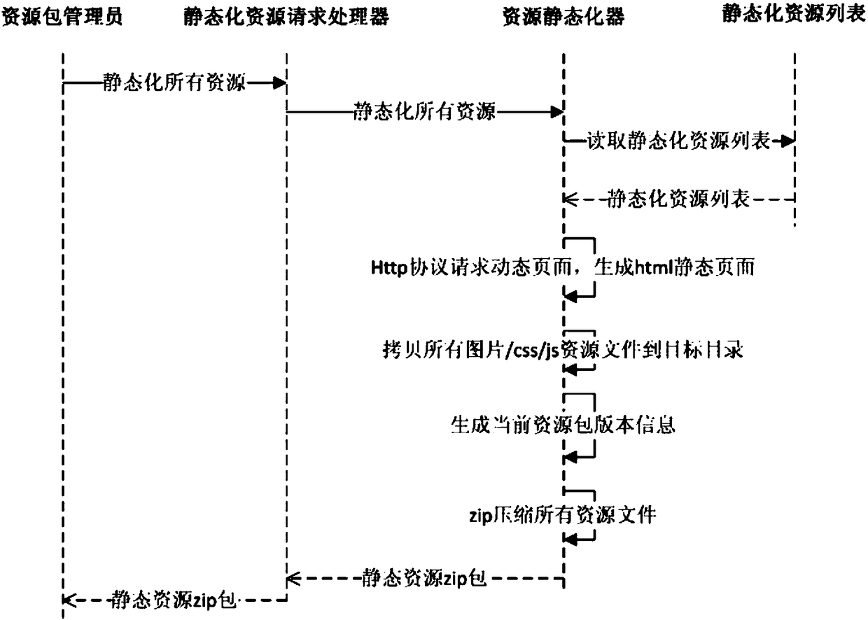 Resource updating method and system for mixed APP application program