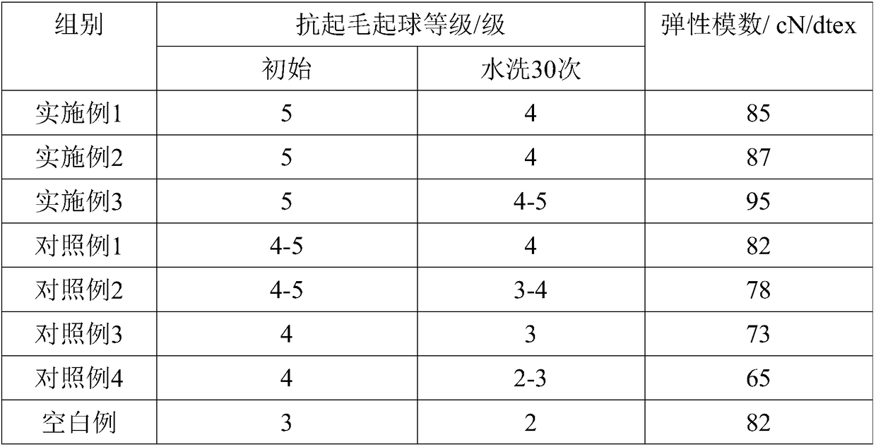 Special anti-pilling finishing liquid for dacron fabric