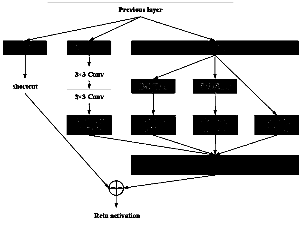 Multi-model integrated target detection method with rich space information