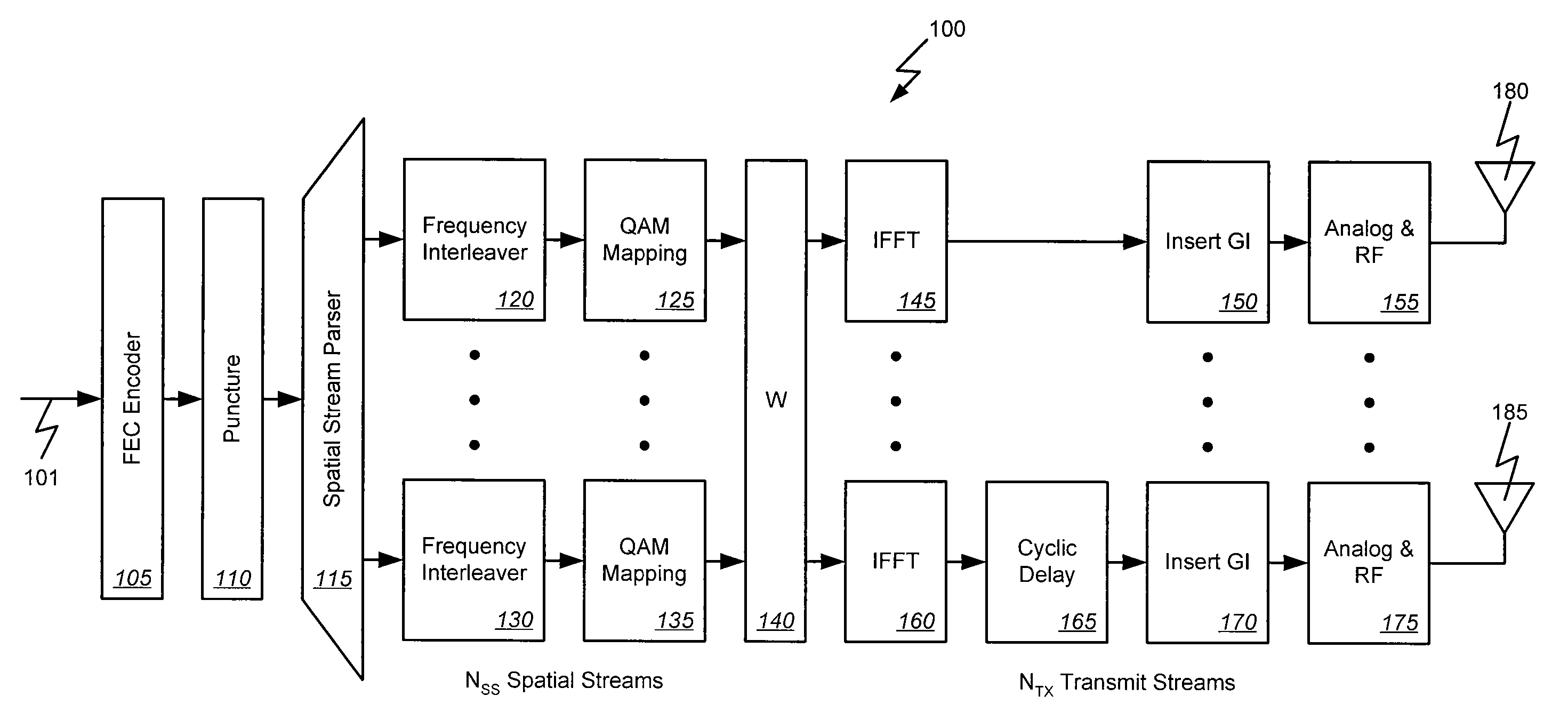 Delay diversity and spatial rotation systems and methods