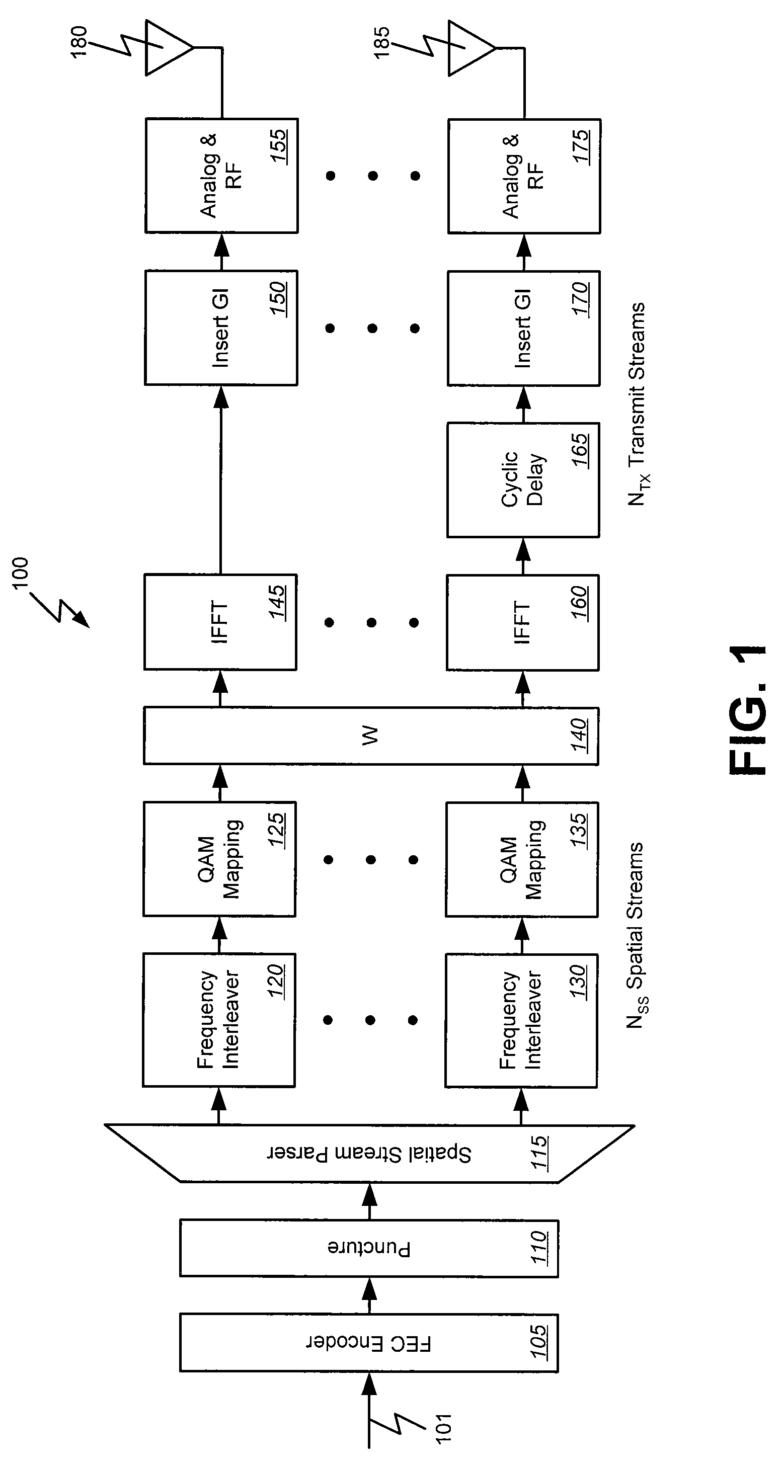 Delay diversity and spatial rotation systems and methods