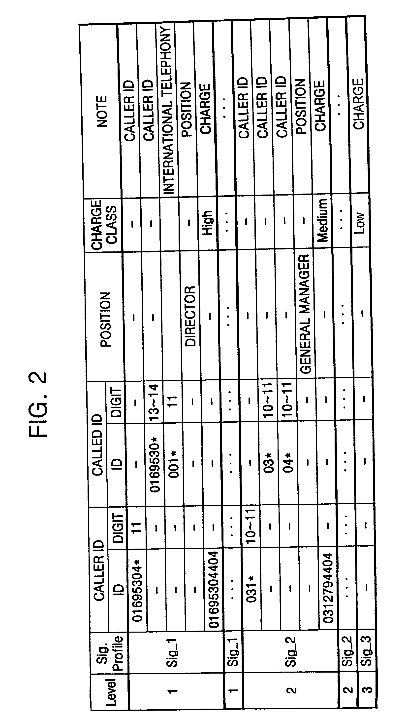 Method and apparatus for signaling VoIP call based on class of service in VoIP service system