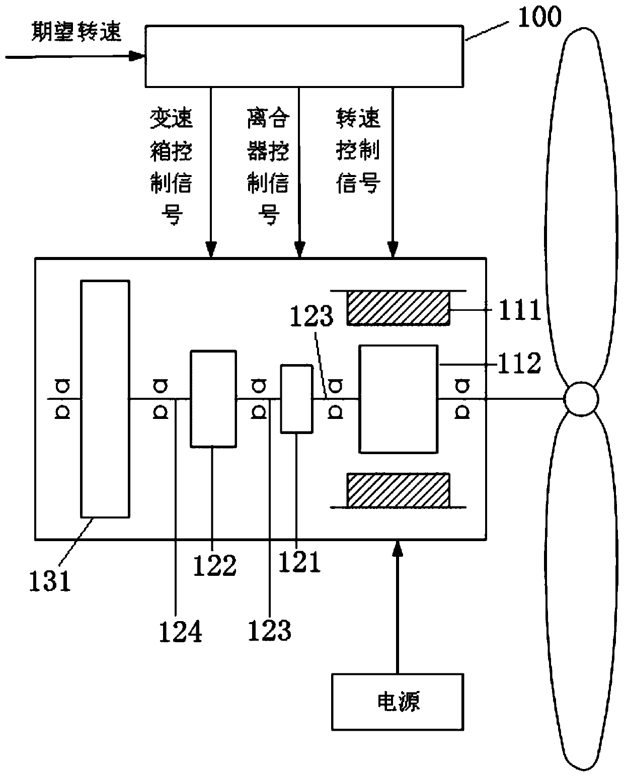 Energy storage type stratosphere airship motor and control system