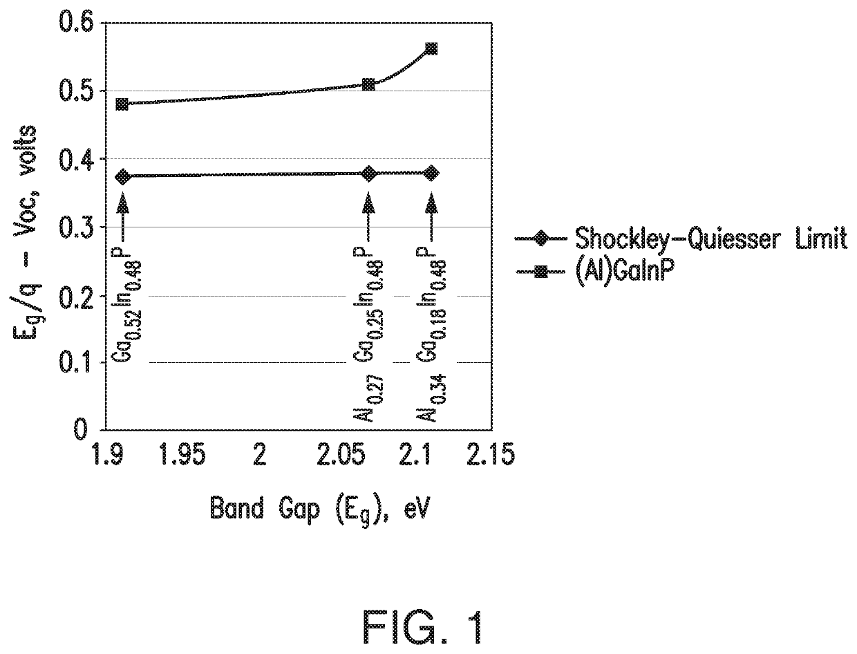 Multijunction solar cell and solar cell assemblies for space applications