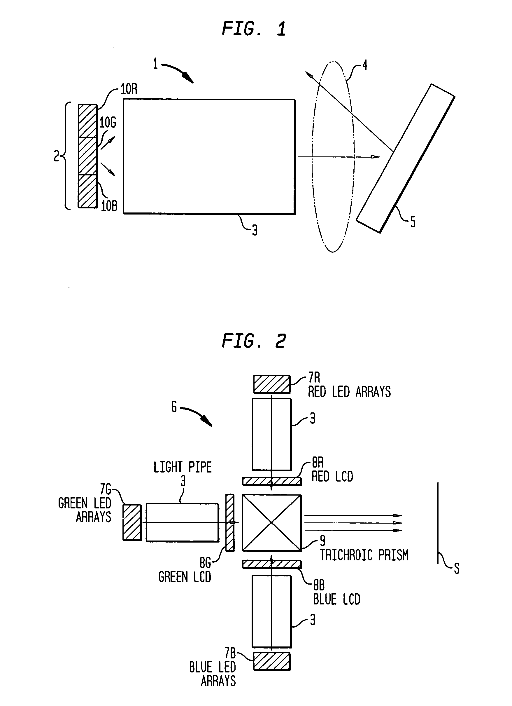 LED light sources for image projection systems