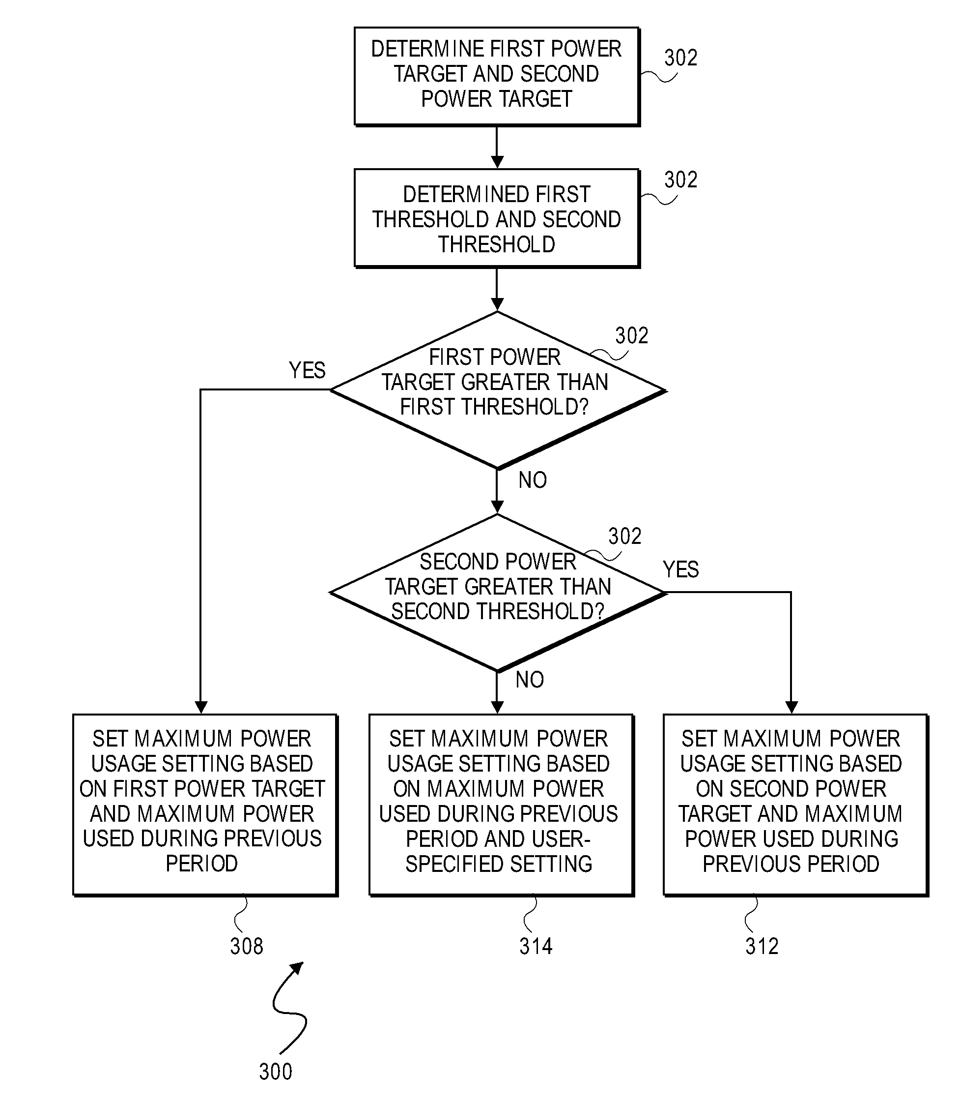 Maximum power usage setting for computing device