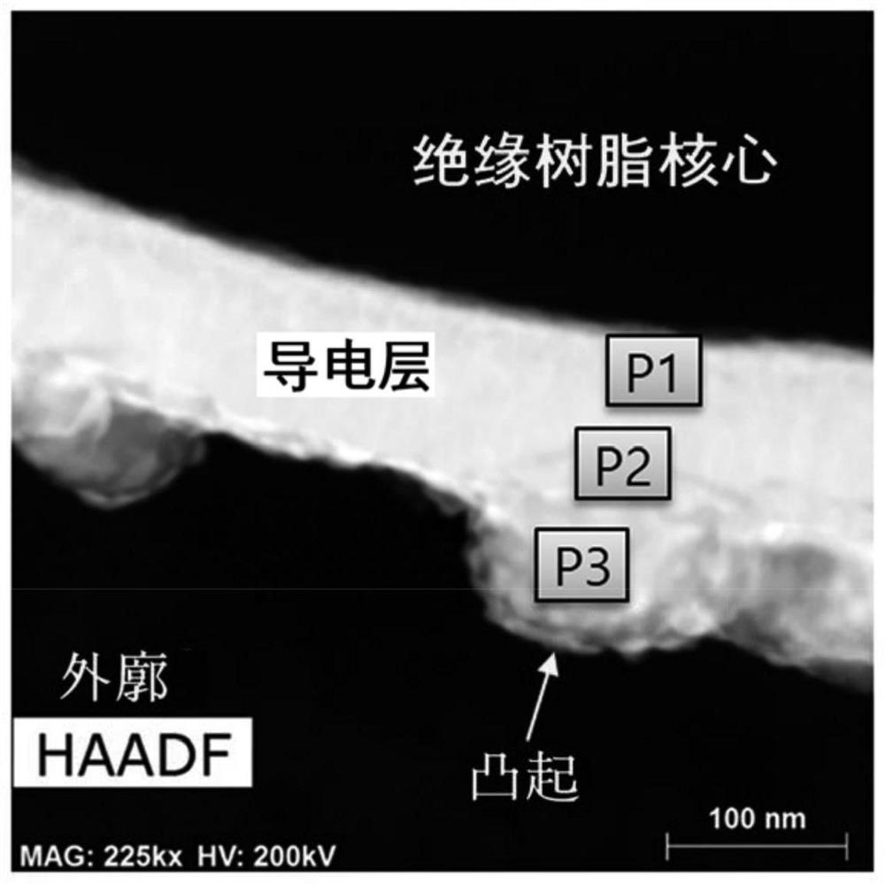 Conductive particle, method for producing same, conductive material, contact structure, electrical component, and electronic component