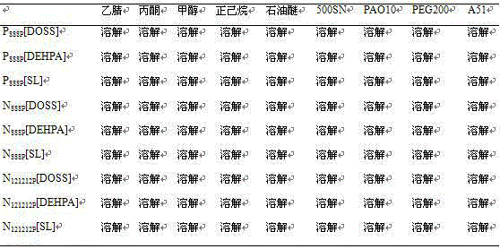 Functionalized oil-soluble ionic liquid and preparing method and application thereof