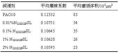 Functionalized oil-soluble ionic liquid and preparing method and application thereof