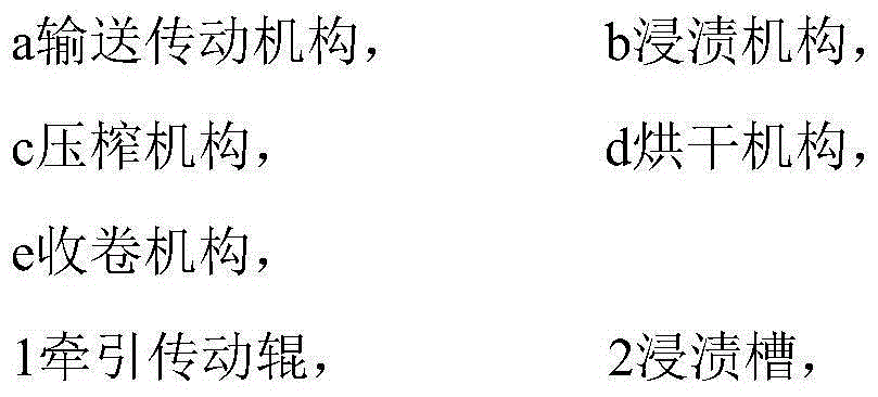 Processing equipment and method for flame retarding modification of blend fiber felt