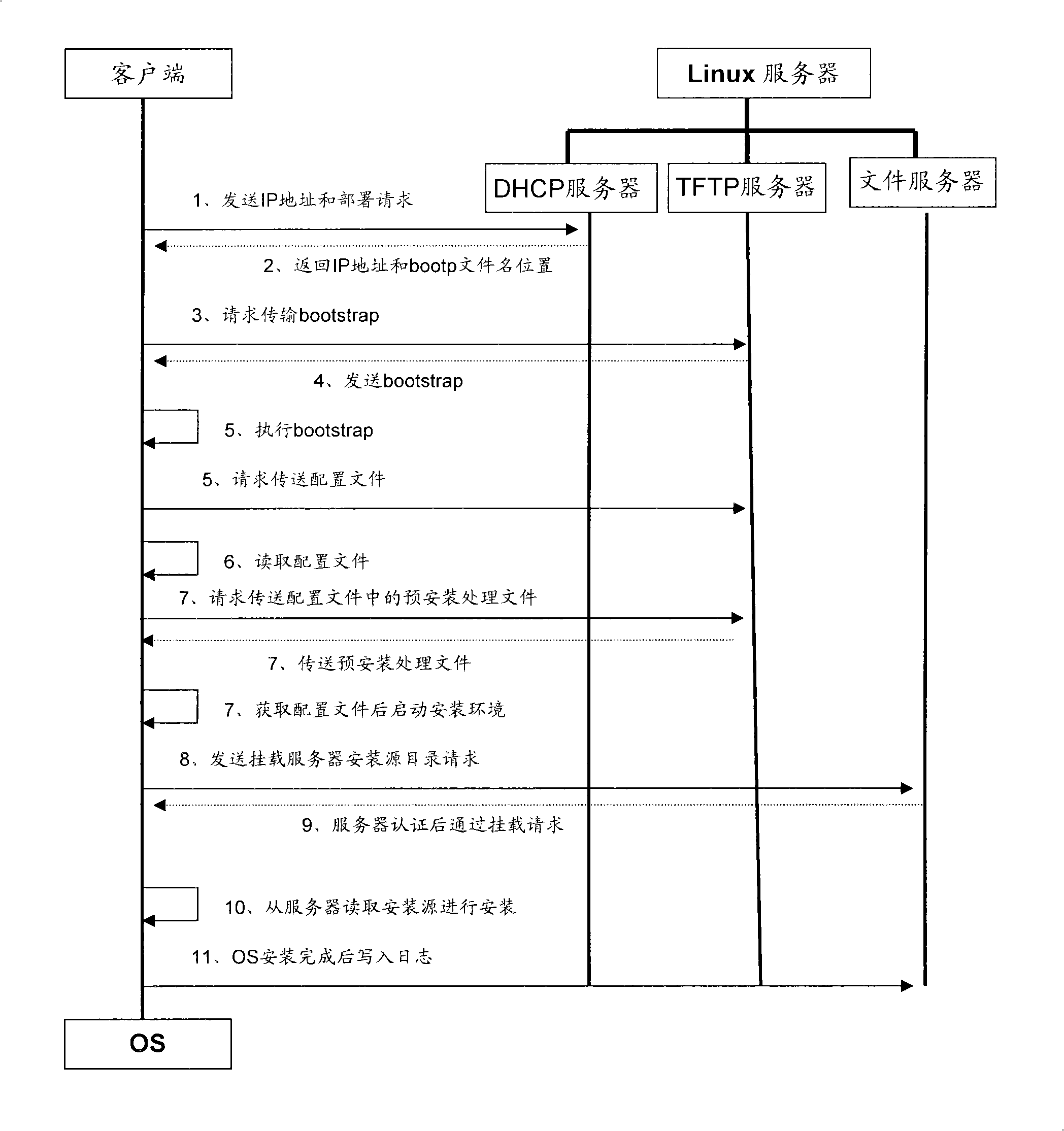 Method, device and system for allocating WINDOWS enterprise edition operating system