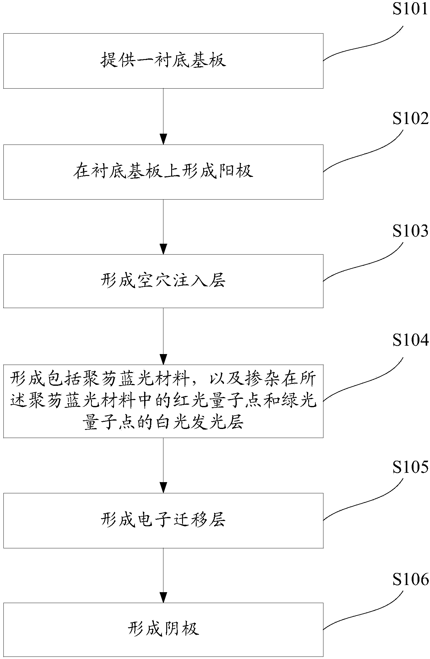 Luminescent device, manufacturing method thereof and display panel