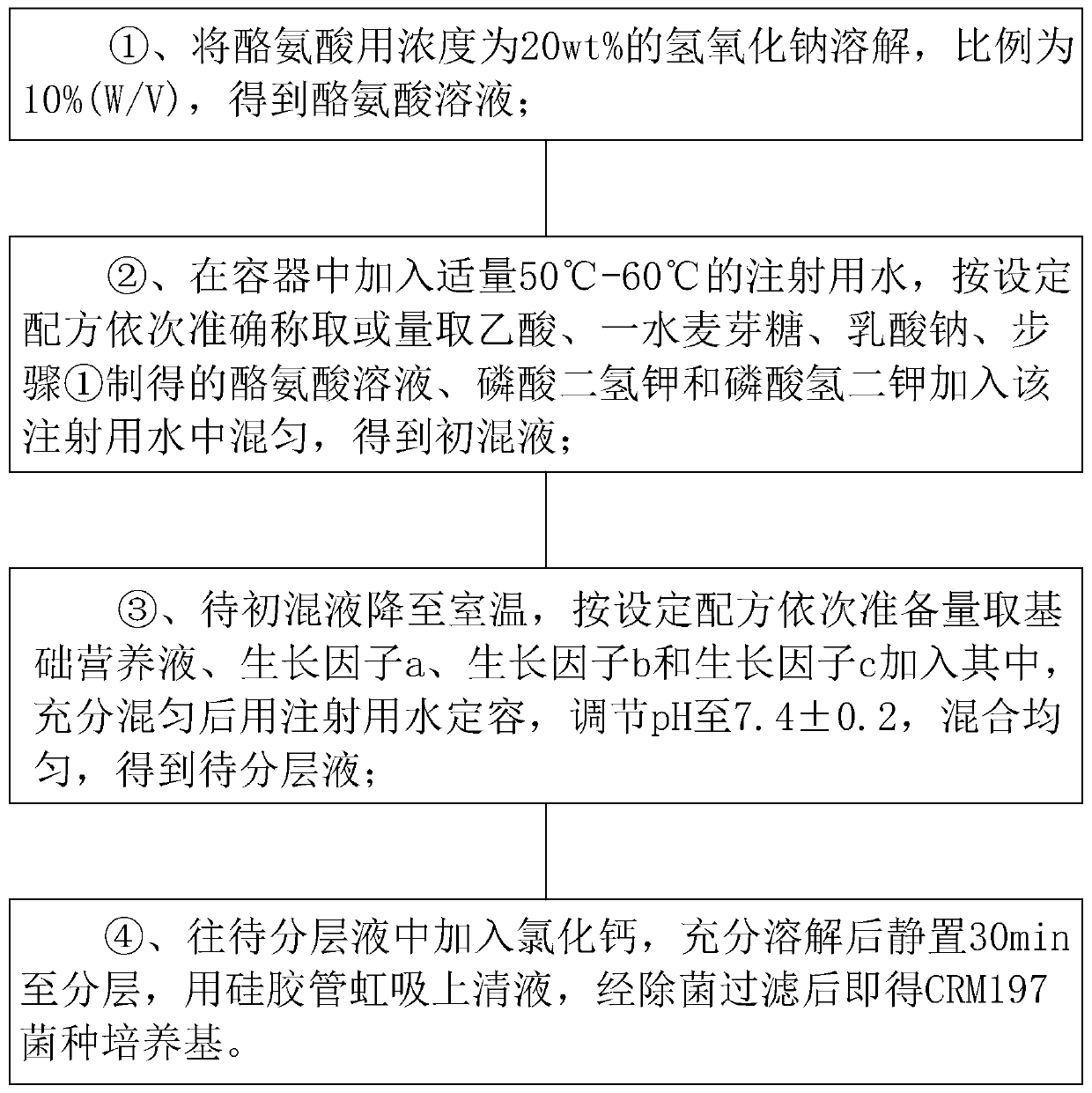 CRM197 strain culture medium, preparing method and fermentation culture method