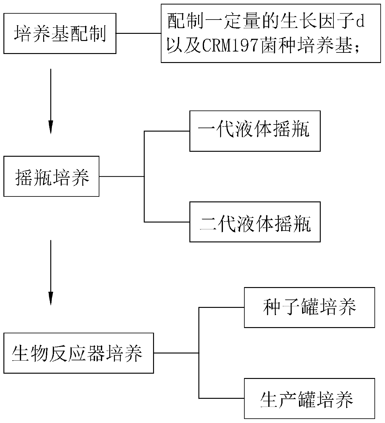 CRM197 strain culture medium, preparing method and fermentation culture method