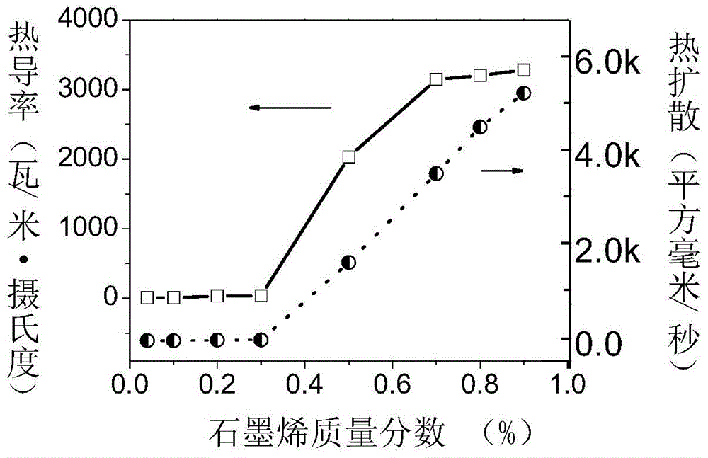 A kind of graphene-based hierarchical porous carbon material and its preparation method and application